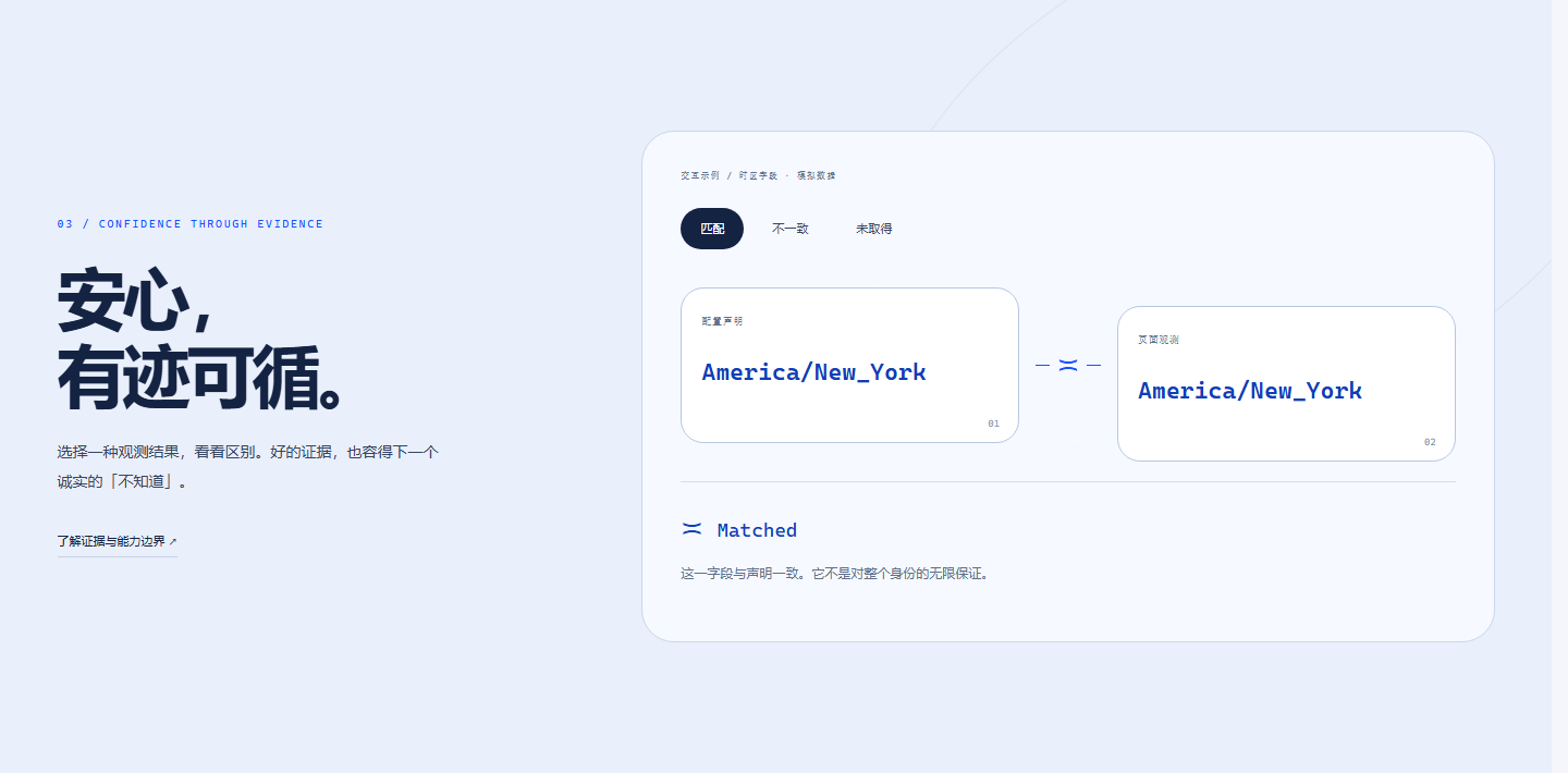 VeriSilo 证据视图对比配置声明与实测结果,状态为「匹配」,并注明一致并不代表对整个身份的无限保证